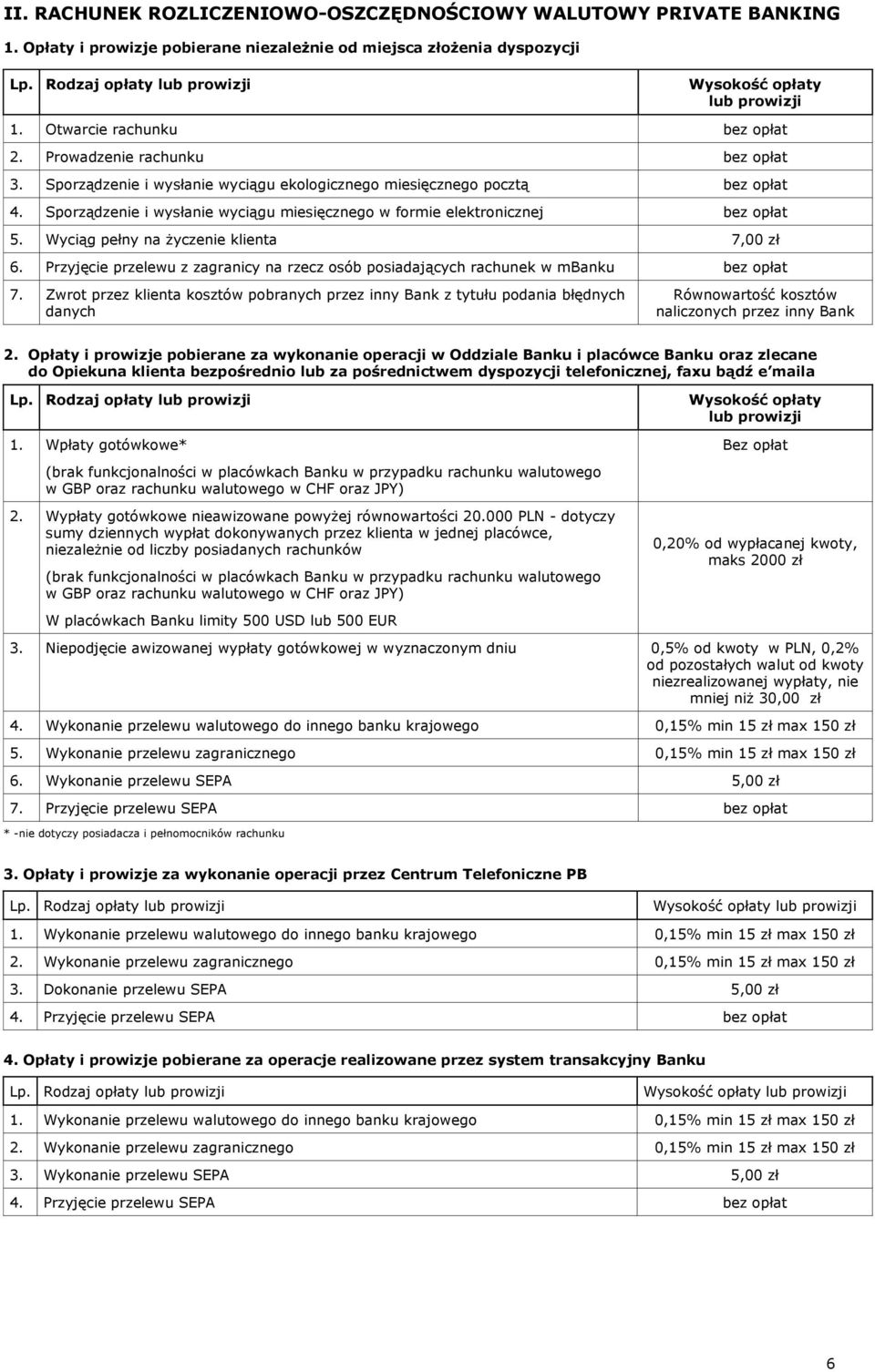 Sporządzenie i wysłanie wyciągu miesięcznego w formie elektronicznej 5. Wyciąg pełny na życzenie klienta 7,00 zł 6. Przyjęcie przelewu z zagranicy na rzecz osób posiadających rachunek w mbanku 7.