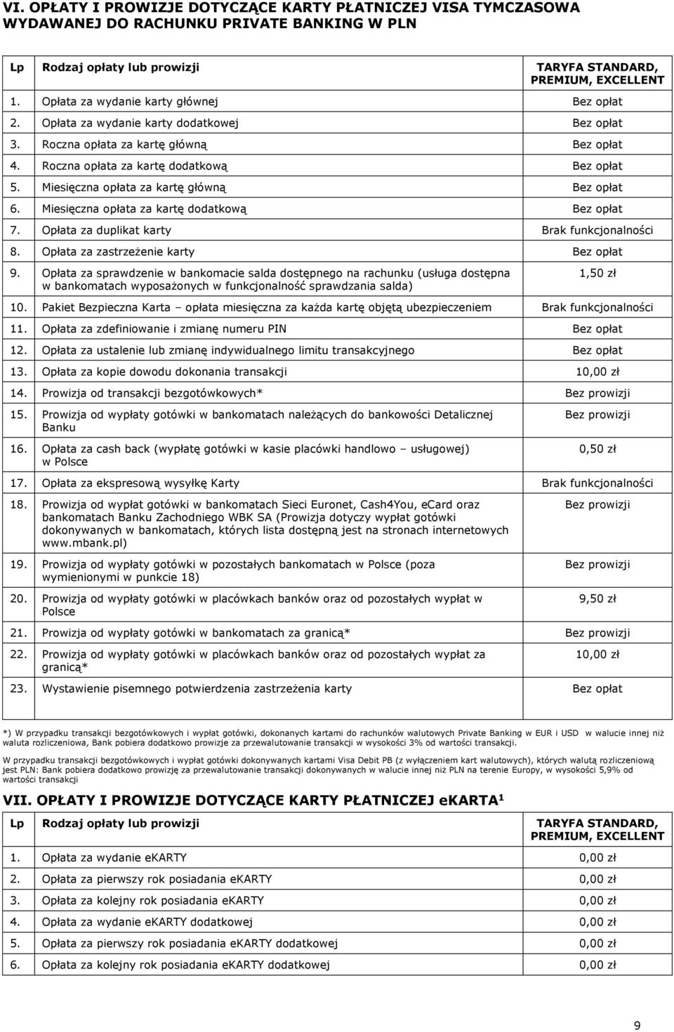 Miesięczna opłata za kartę główną Bez opłat 6. Miesięczna opłata za kartę dodatkową Bez opłat 7. Opłata za duplikat karty Brak funkcjonalności 8. Opłata za zastrzeżenie karty Bez opłat 9.