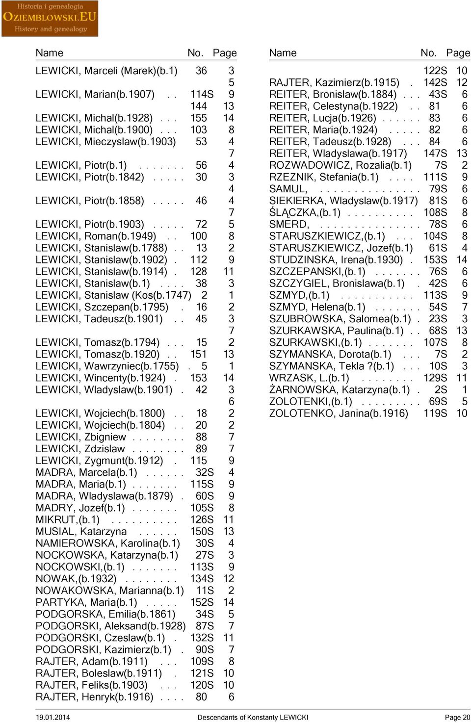 1788) 13 2 LEWICKI, Stanislaw(b.1902) 112 9 LEWICKI, Stanislaw(b.1914) 128 11 LEWICKI, Stanislaw(b.1) 38 3 LEWICKI, Stanislaw (Kos(b.1747) 2 1 LEWICKI, Szczepan(b.1795) 16 2 LEWICKI, Tadeusz(b.