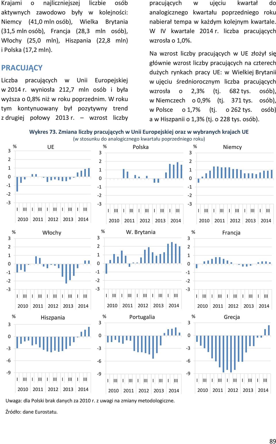 W roku tym kontynuowany był pozytywny trend z drugiej połowy 213 r. wzrost liczby pracujących w ujęciu kwartał do analogicznego kwartału poprzedniego roku nabierał tempa w każdym kolejnym kwartale.