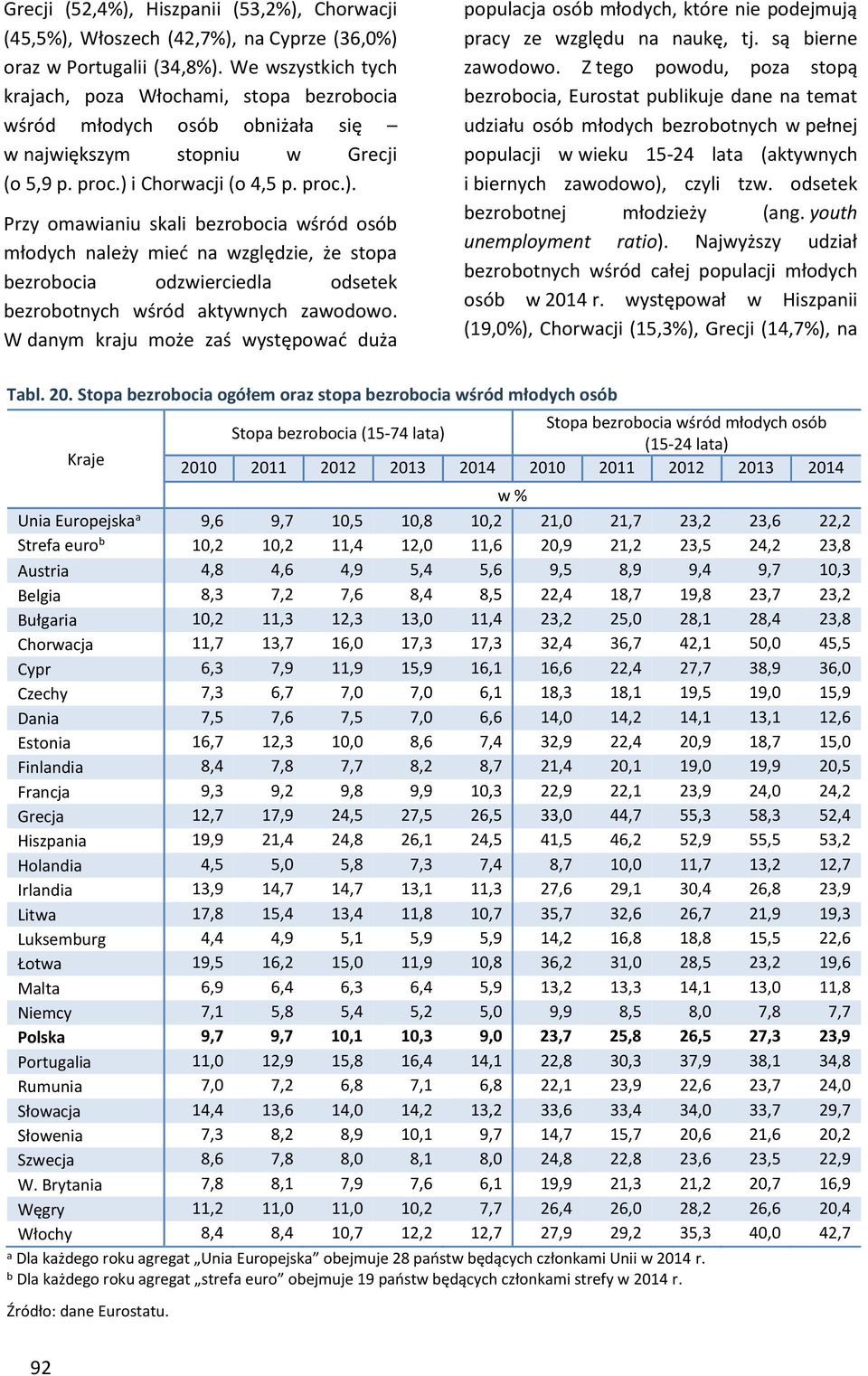 i Chorwacji (o 4, p. proc.). Przy omawianiu skali bezrobocia wśród osób młodych należy mieć na względzie, że stopa bezrobocia odzwierciedla odsetek bezrobotnych wśród aktywnych zawodowo.