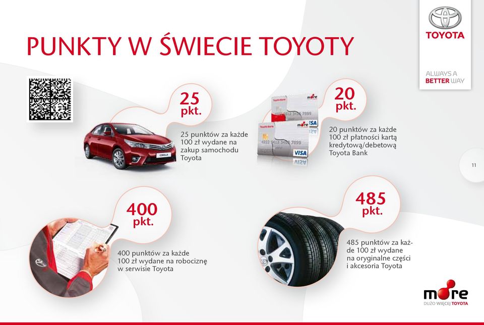 20 punktów za każde 100 zł płatności kartą kredytową/debetową Toyota Bank 11 400