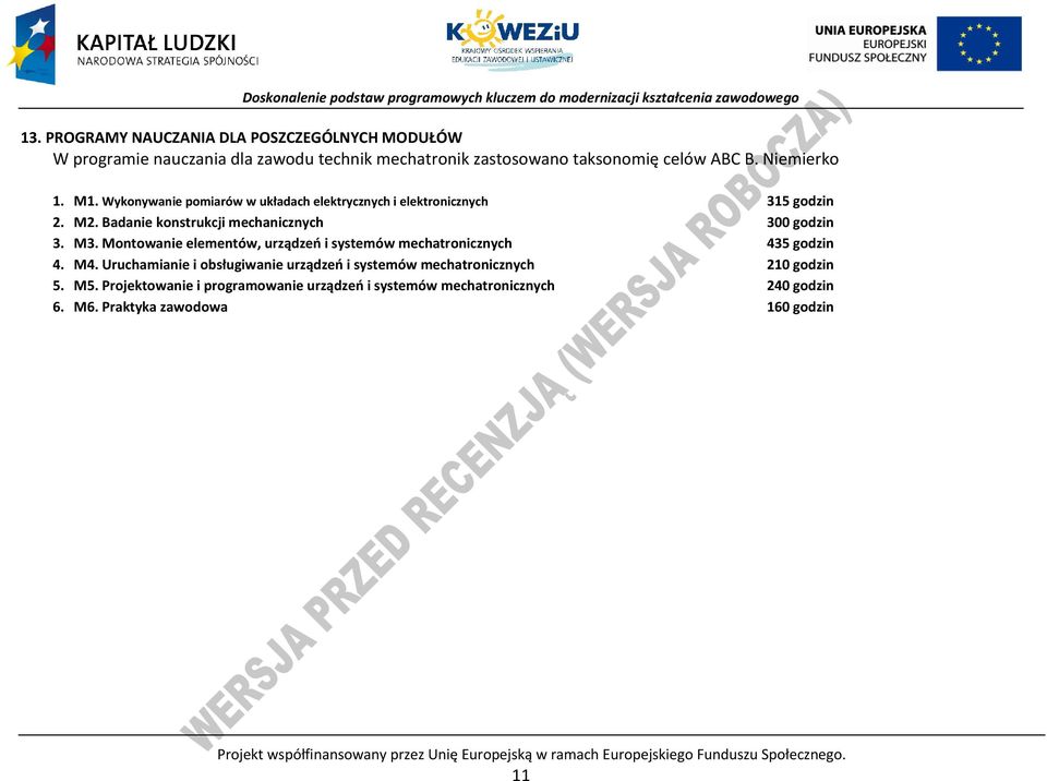 Montowanie elementów, urządzeń i systemów 435 godzin 4. M4. Uruchamianie i obsługiwanie urządzeń i systemów 210 godzin 5. M5.