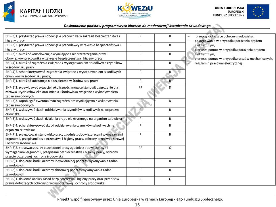 określać konsekwencje wynikające z nieprzestrzegania praw i pierwsza pomoc w przypadku porażenia prądem elektrycznym, obowiązków pracownika w zakresie bezpieczeństwa i higieny pracy pierwsza pomoc w