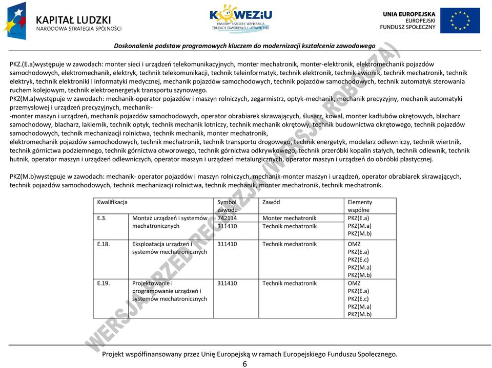 technik teleinformatyk, technik elektronik, technik awionik, technik mechatronik, technik elektryk, technik elektroniki i informatyki medycznej, mechanik pojazdów samochodowych, technik pojazdów