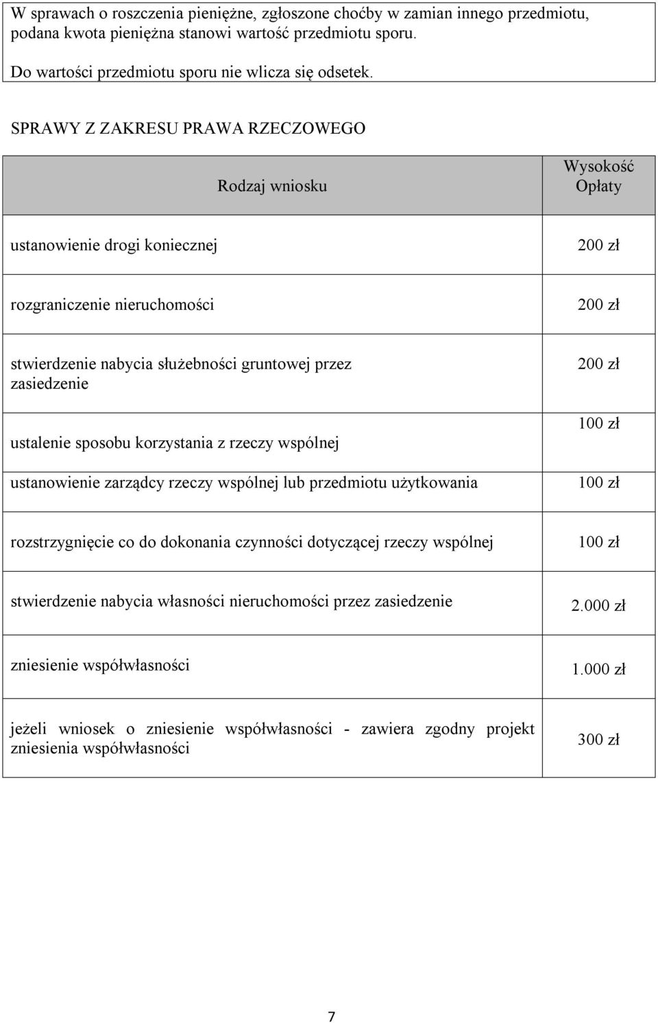 SPRAWY Z ZAKRESU PRAWA RZECZOWEGO Rodzaj wniosku ustanowienie drogi koniecznej rozgraniczenie nieruchomości stwierdzenie nabycia służebności gruntowej przez zasiedzenie ustalenie sposobu