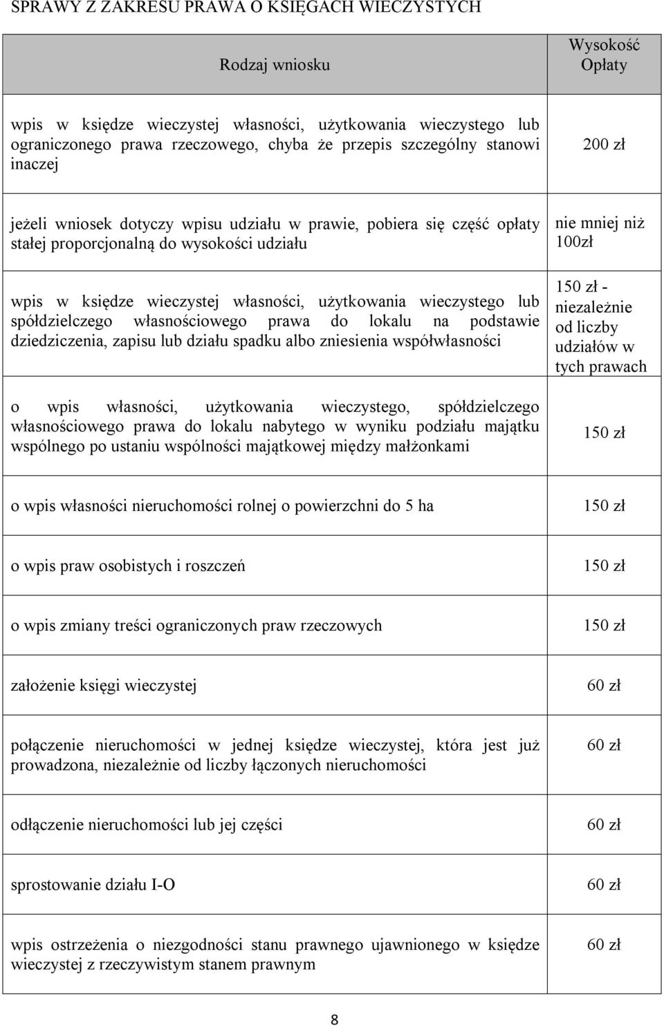 spółdzielczego własnościowego prawa do lokalu na podstawie dziedziczenia, zapisu lub działu spadku albo zniesienia współwłasności o wpis własności, użytkowania wieczystego, spółdzielczego