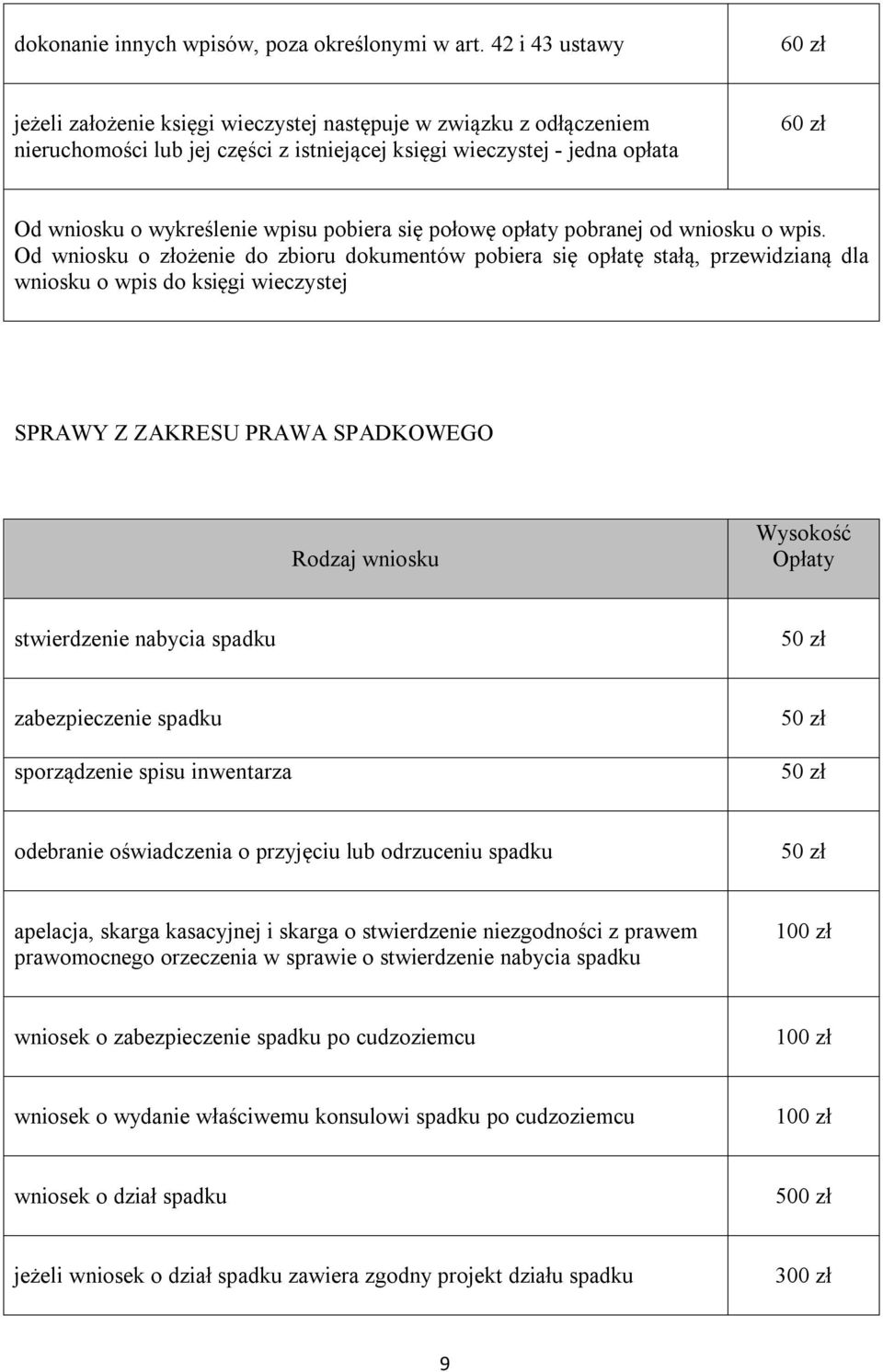 się połowę opłaty pobranej od wniosku o wpis.