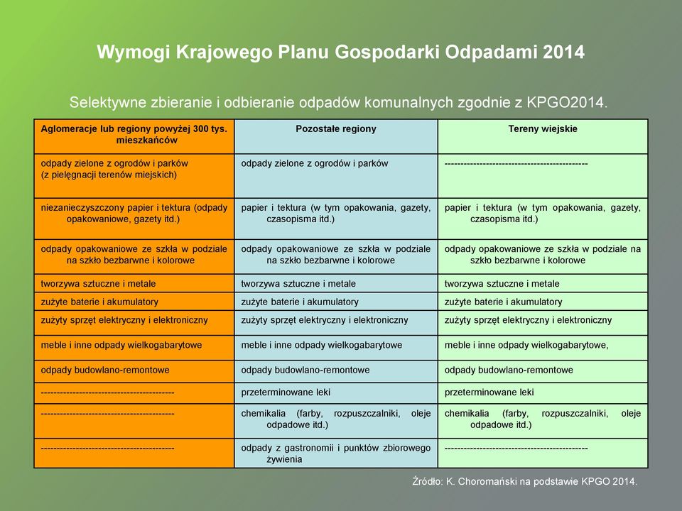 niezanieczyszczony papier i tektura (odpady opakowaniowe, gazety itd.) papier i tektura (w tym opakowania, gazety, czasopisma itd.