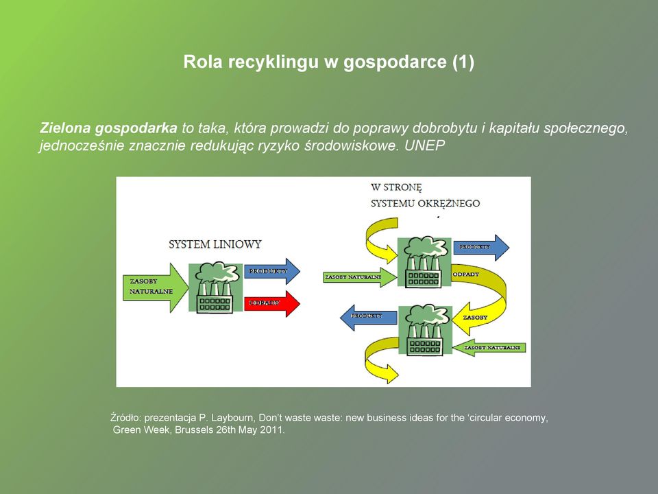 ryzyko środowiskowe. UNEP Źródło: prezentacja P.