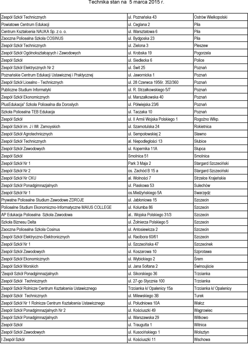 Siedlecka 6 Police Zespół Szkół Elektrycznych Nr 2 ul. Świt 25 Poznań Poznańskie Centrum Edukacji Ustawicznej i Praktycznej ul. Jawornicka 1 Poznań Zespół Szkół Licealno - Technicznych ul.
