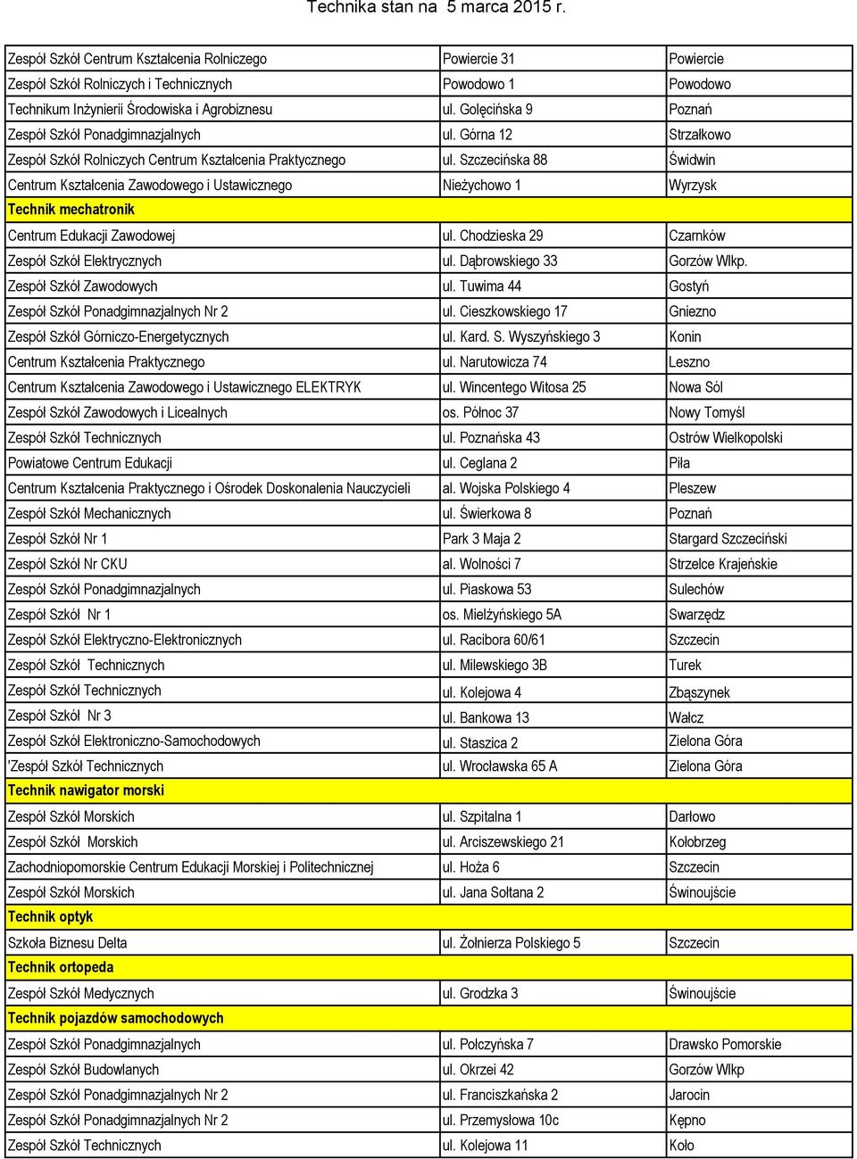 Szczecińska 88 Świdwin Centrum Kształcenia Zawodowego i Ustawicznego Nieżychowo 1 Wyrzysk Technik mechatronik Centrum Edukacji Zawodowej ul. Chodzieska 29 Czarnków Zespół Szkół Elektrycznych ul.