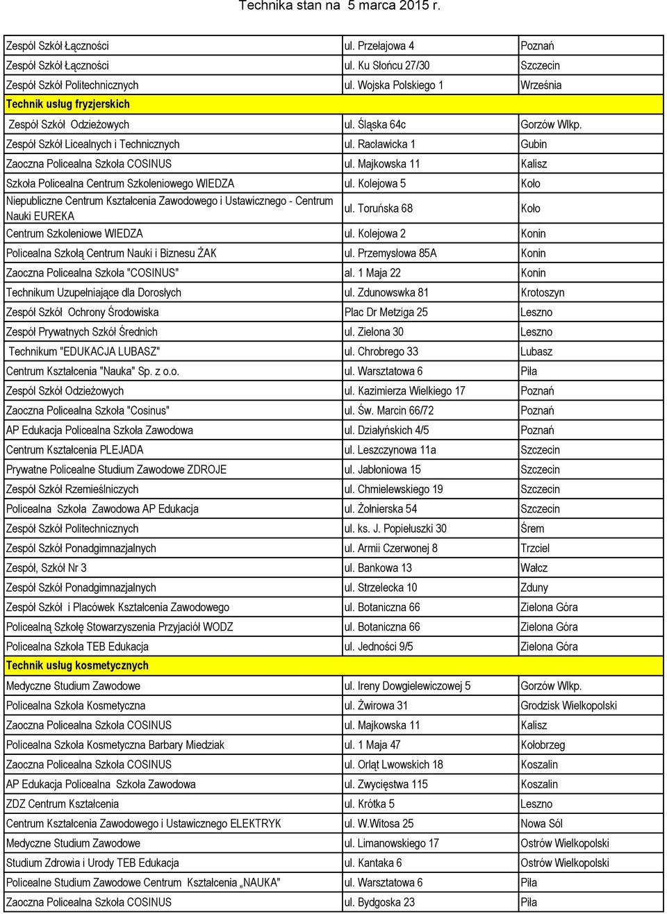 Racławicka 1 Gubin Zaoczna Policealna Szkoła COSINUS ul. Majkowska 11 Kalisz Szkoła Policealna Centrum Szkoleniowego WIEDZA ul.