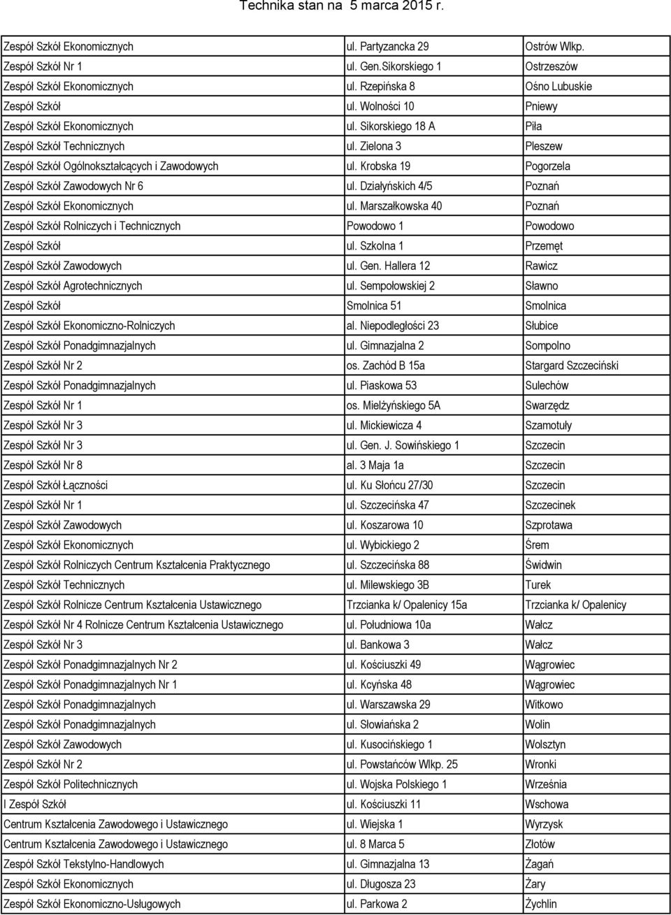 Krobska 19 Pogorzela Zespół Szkół Zawodowych Nr 6 ul. Działyńskich 4/5 Poznań Zespół Szkół Ekonomicznych ul.