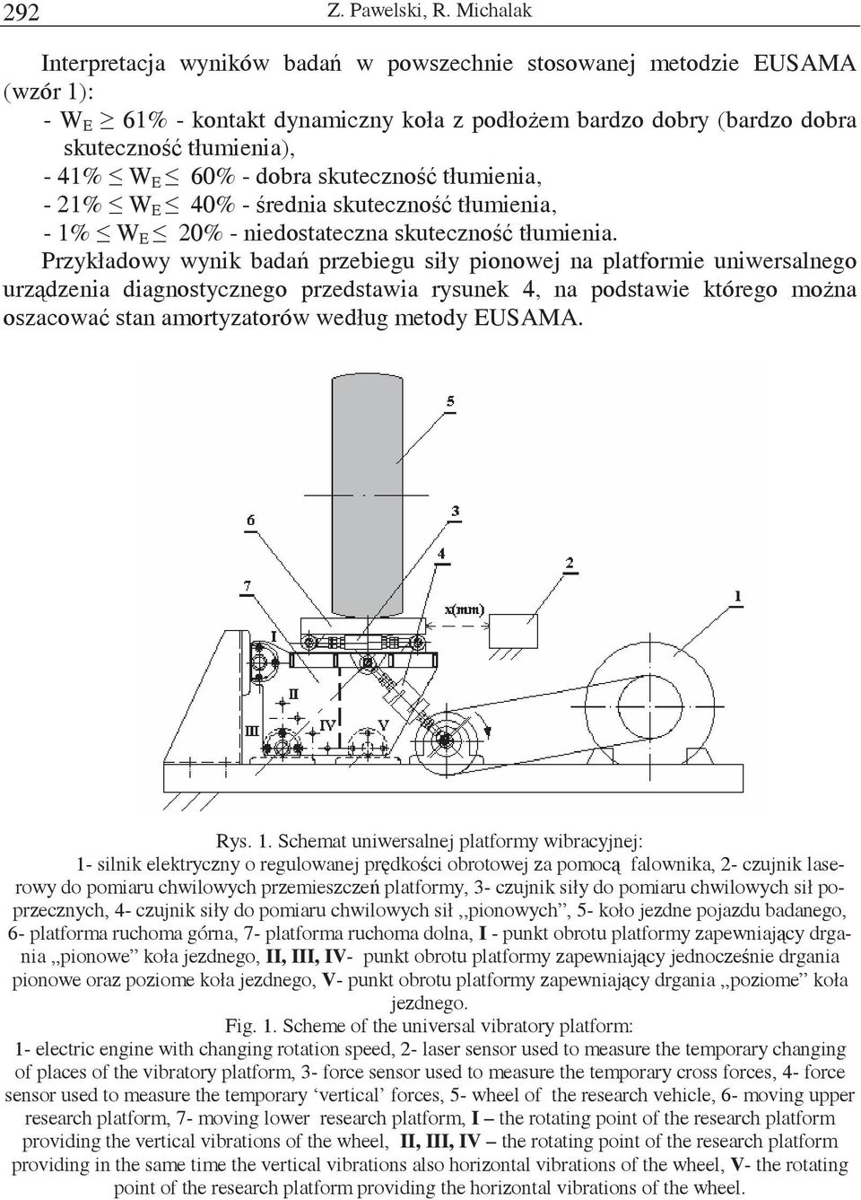 dobra skuteczno tłumienia, - 21% W E 40% - rednia skuteczno tłumienia, - 1% W E 20% - niedostateczna skuteczno tłumienia.