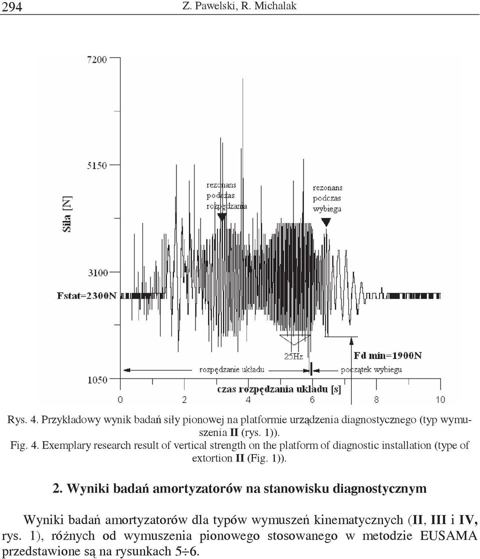 Exemplary research result of vertical strength on the platform of diagnostic installation (type of extortion II (Fig. 1)). 2.