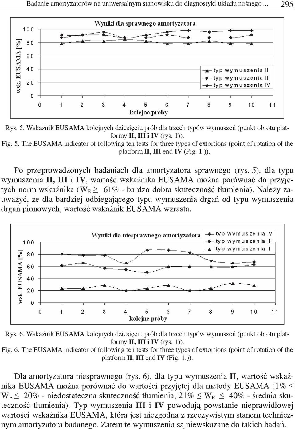 5), dla typu wymuszenia II, III i IV, warto wskanika EUSAMA mona porówna do przyjtych norm wskanika (W E 61% - bardzo dobra skuteczno tłumienia).