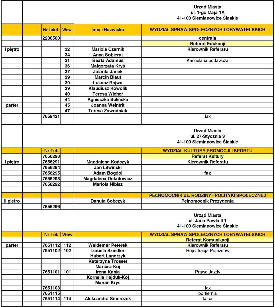 Małgorzata Kryś 37 Jolanta Janek 39 Marcin Blaut 39 Łukasz Rajwa 39 Klaudiusz Kowolik 40 Teresa Wicher 44 Agnieszka Sulińska parter 45 Joanna Weintrit 47 Teresa Zawodniak 7659421 fax Urząd Miasta ul.
