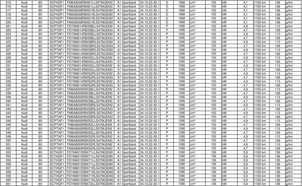 10.23-30.1 D 1968 cm³ 105 kw 4,1 l/100 km 108 g/km 320 Audi 8X SCFHDF1 FM6A8008R8X61RLS57MQEM2 A1 Sportback 34.10.23-30.1 D 1968 cm³ 105 kw 4,1 l/100 km 108 g/km 321 Audi 8X SCPTAF1 FD7AM014R8X5BLLS47MJEM2 A1 Sportback 34.