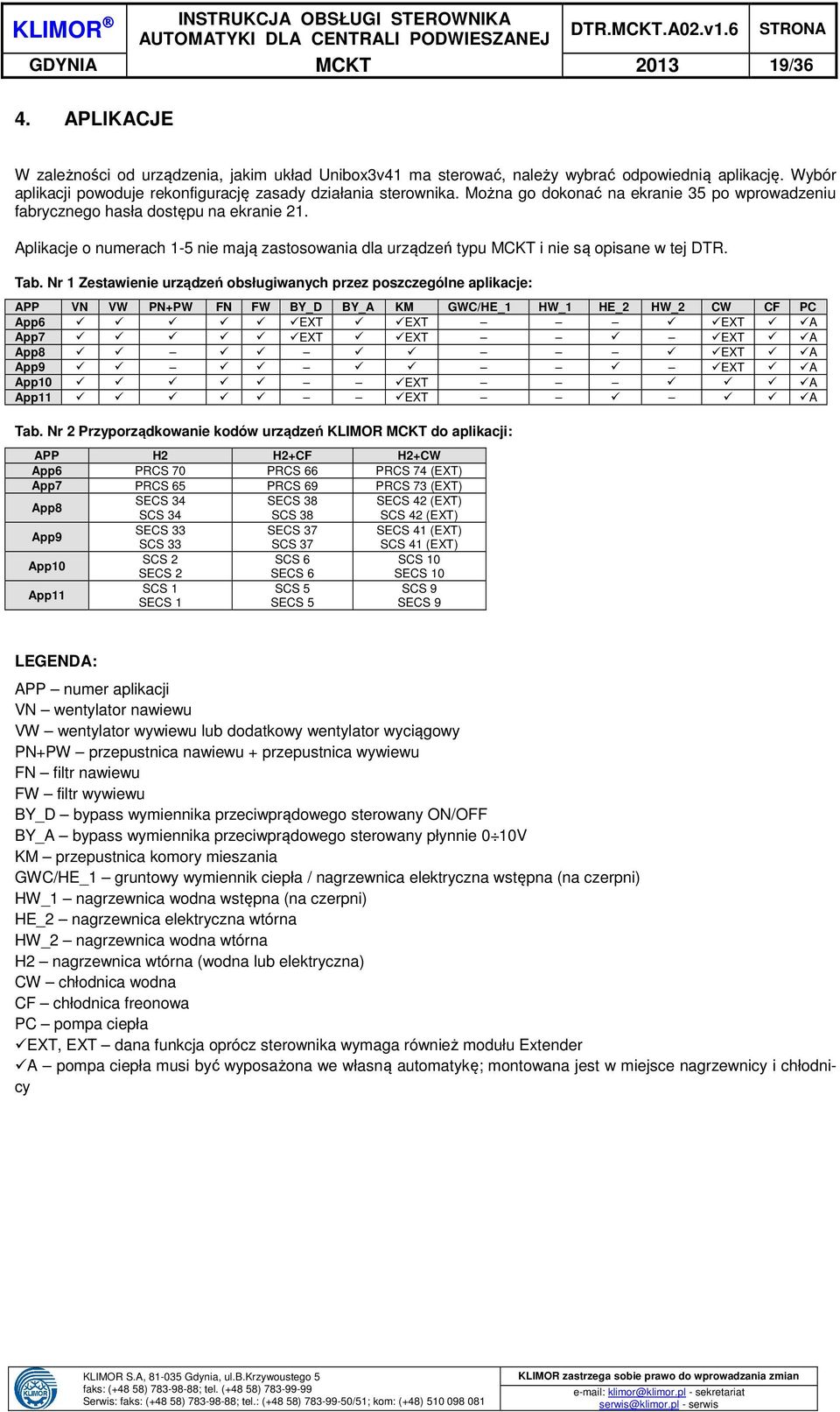 Aplikacje o numerach 1-5 nie mają zastosowania dla urządzeń typu MCKT i nie są opisane w tej DTR. Tab.