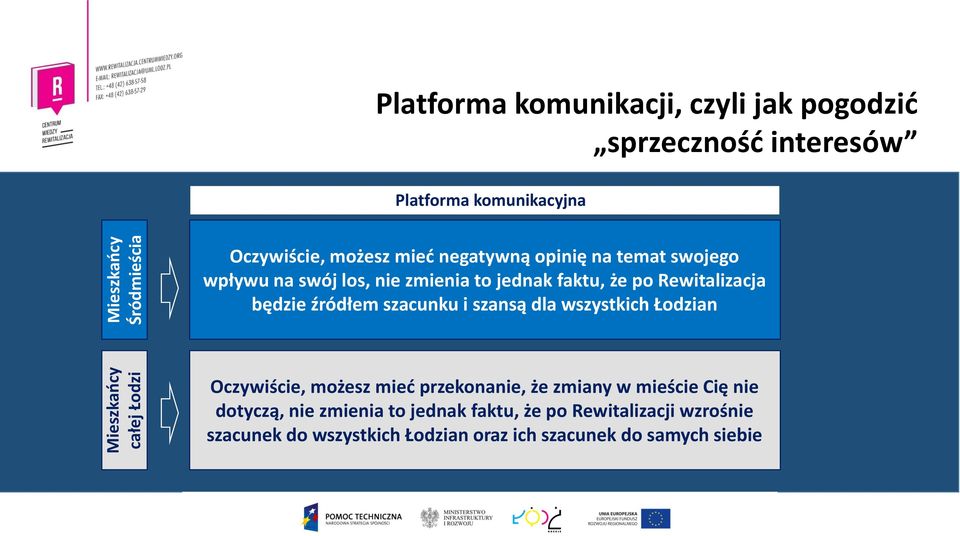 Rewitalizacja będzie źródłem szacunku i szansą dla wszystkich Łodzian Oczywiście, możesz mieć przekonanie, że zmiany w mieście