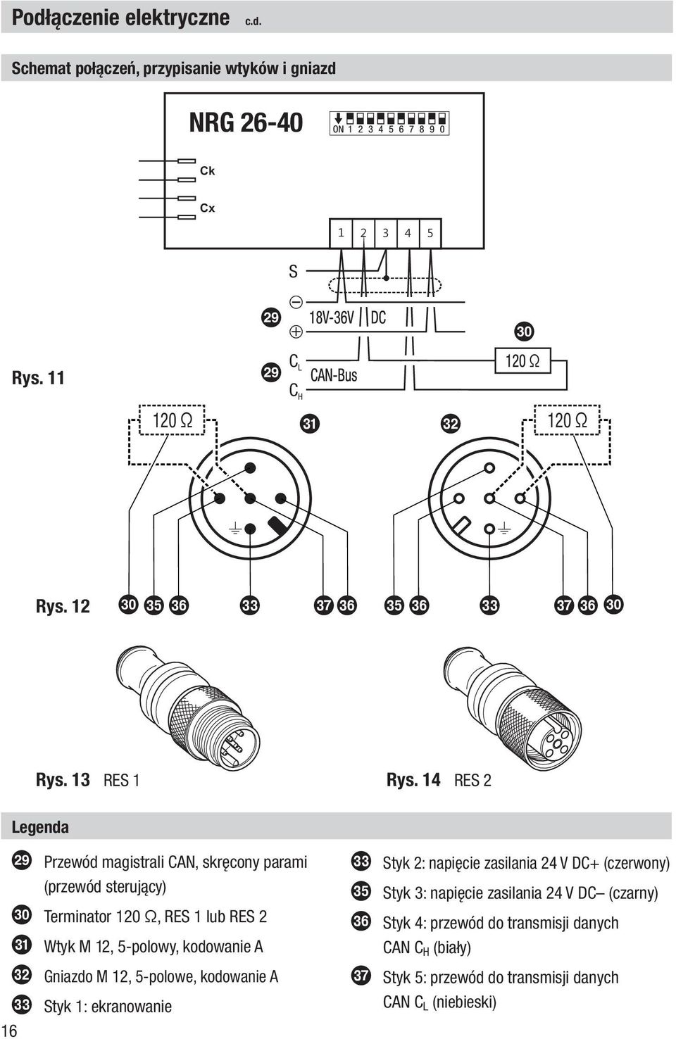 14 RES 2 Legenda i Przewód magistrali CAN, skręcony parami (przewód sterujący) j Terminator 120 Ω, RES 1 lub RES 2 u Wtyk M 12, 5-polowy, kodowanie A v