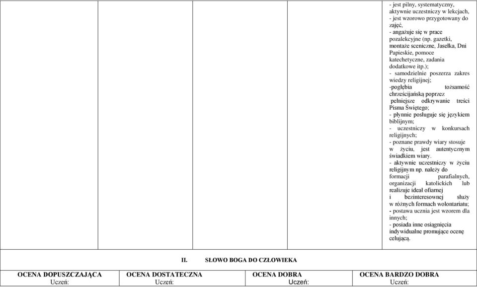 ); - samodzielnie poszerza zakres wiedzy religijnej; -pogłębia tożsamość chrześcijańską poprzez pełniejsze odkrywanie treści Pisma Świętego; - płynnie posługuje się językiem biblijnym; - uczestniczy