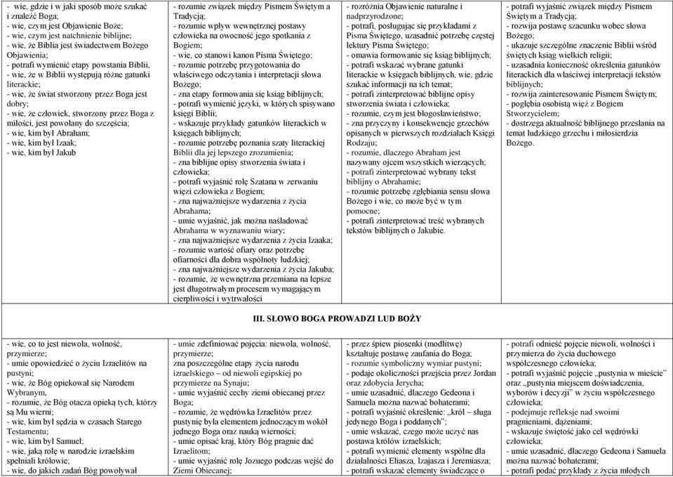 powołany do szczęścia; - wie, kim był Abraham; - wie, kim był Izaak; - wie, kim był Jakub - rozumie związek między Pismem Świętym a Tradycją; - rozumie wpływ wewnętrznej postawy człowieka na owocność