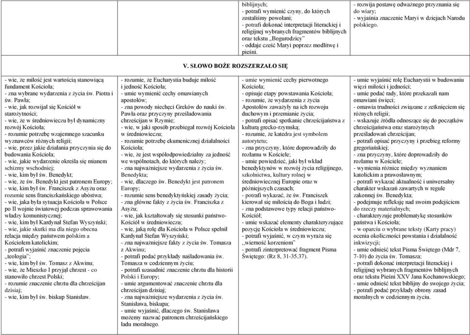 SŁOWO BOŻE ROZSZERZAŁO SIĘ - wie, że miłość jest wartością stanowiącą fundament Kościoła; - zna wybrane wydarzenia z życia św. Piotra i św.