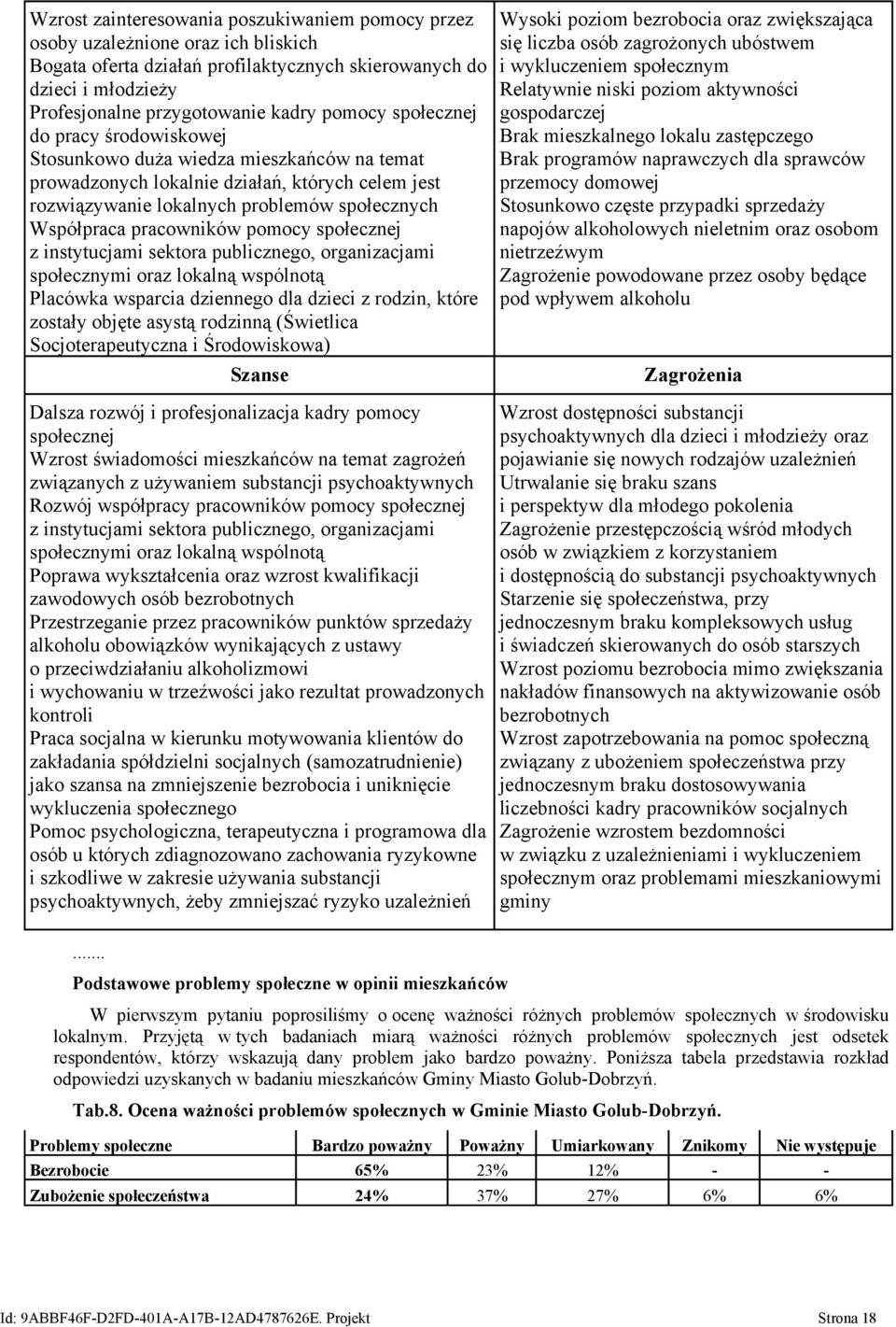 pracowników pomocy społecznej z instytucjami sektora publicznego, organizacjami społecznymi oraz lokalną wspólnotą Placówka wsparcia dziennego dla dzieci z rodzin, które zostały objęte asystą