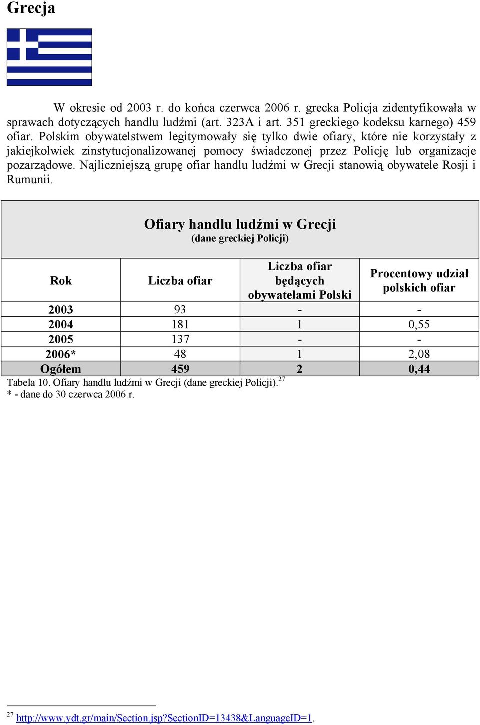 Najliczniejszą grupę ofiar handlu ludźmi w Grecji stanowią obywatele Rosji i Rumunii.