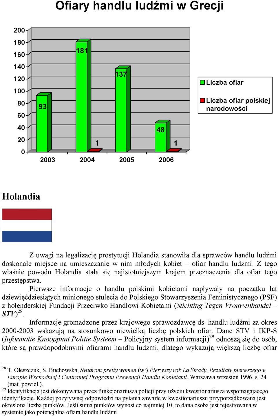 Z tego właśnie powodu Holandia stała się najistotniejszym krajem przeznaczenia dla ofiar tego przestępstwa.