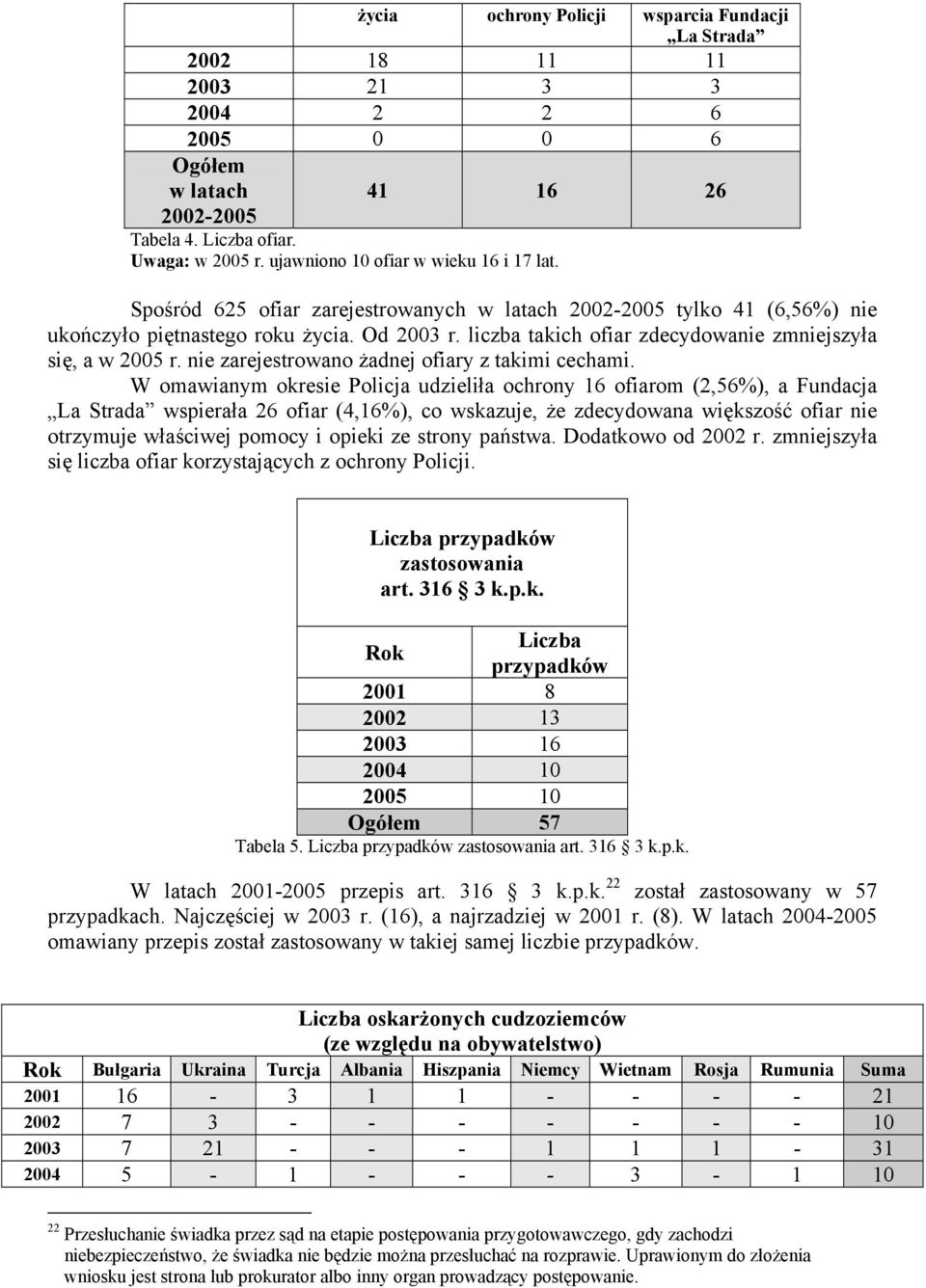 nie zarejestrowano żadnej ofiary z takimi cechami.