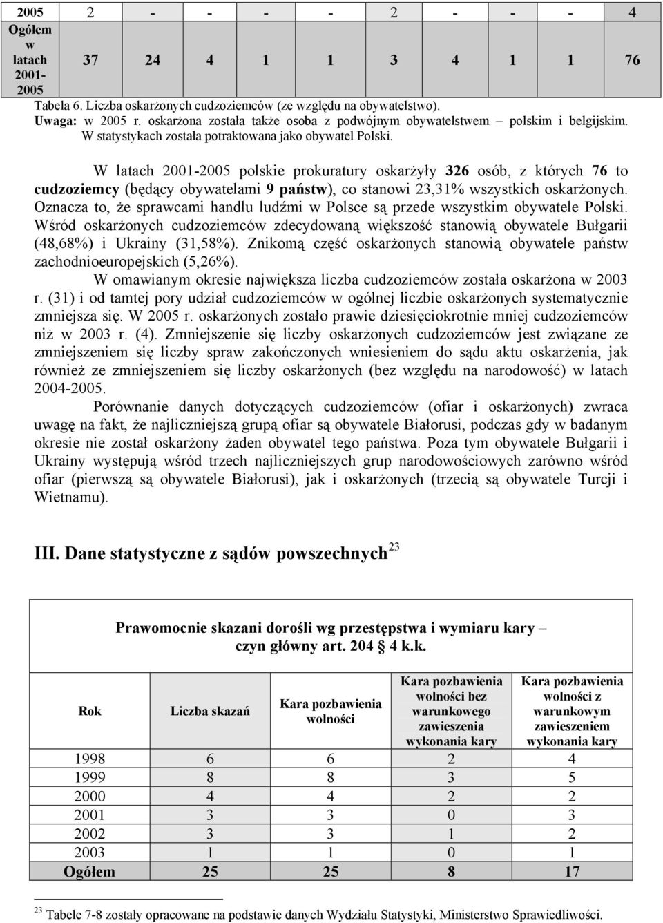 W latach 2001-2005 polskie prokuratury oskarżyły 326 osób, z których 76 to cudzoziemcy (będący obywatelami 9 państw), co stanowi 23,31% wszystkich oskarżonych.