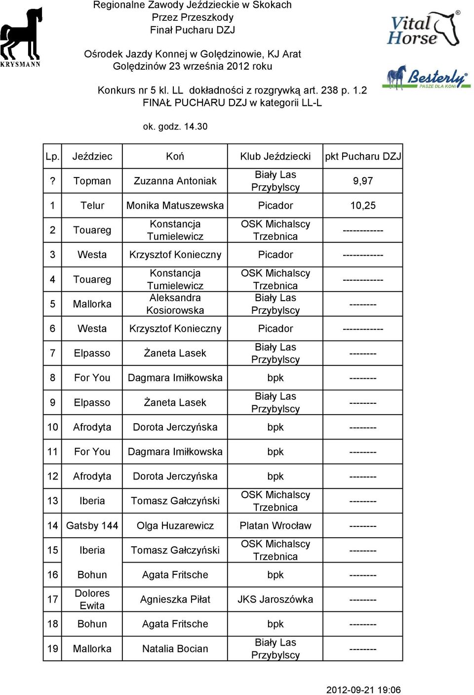 Topman Zuzanna Antoniak 9,97 1 Telur Monika Matuszewska Picador 10,25 2 Touareg Konstancja Tumielewicz ---- 3 Westa Krzysztof Konieczny Picador ---- 4 Touareg 5 Mallorka Konstancja Tumielewicz