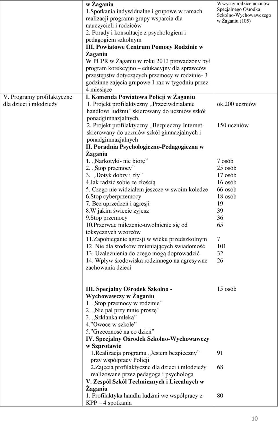 Powiatowe Centrum Pomocy Rodzinie w W PCPR w w roku 2013 prowadzony był program korekcyjno edukacyjny dla sprawców przestępstw dotyczących przemocy w rodzinie- 3 godzinne zajęcia grupowe 1 raz w