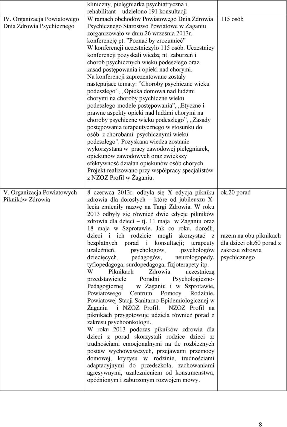 zorganizowało w dniu 26 września 2013r. konferencję pt. Poznać by zrozumieć W konferencji uczestniczyło 115 osób. Uczestnicy konferencji pozyskali wiedzę nt.