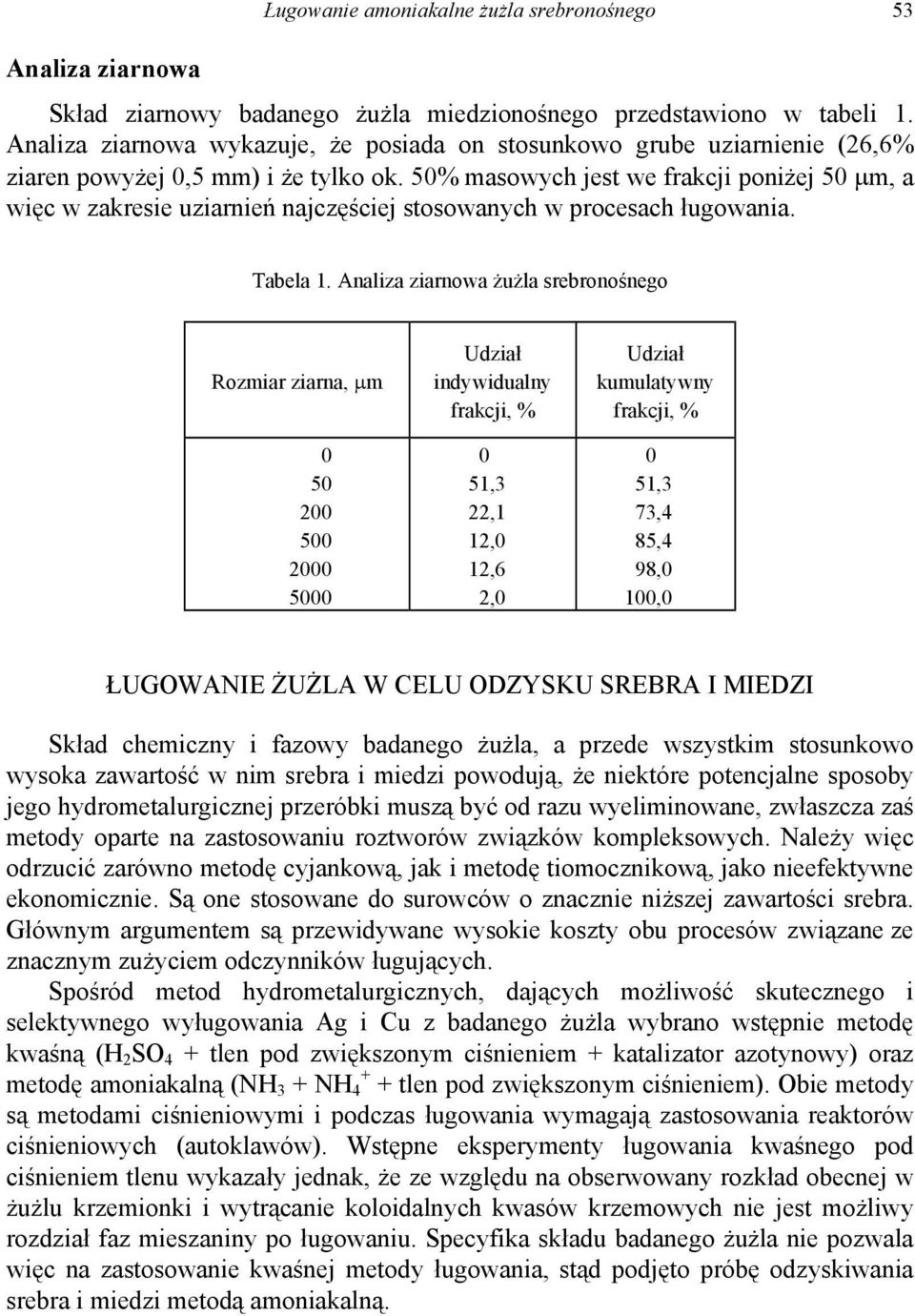 5% masowych jest we frakcji poniżej 5 µm, a więc w zakresie uziarnień najczęściej stosowanych w procesach ługowania. Tabela 1.