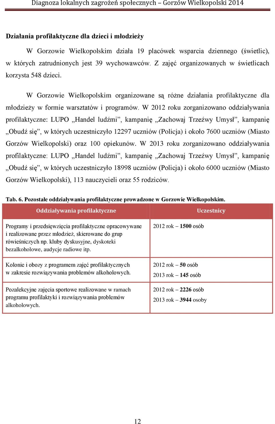 W 2012 roku zorganizowano oddziaływania profilaktyczne: LUPO Handel ludźmi, kampanię Zachowaj Trzeźwy Umysł, kampanię Obudź się, w których uczestniczyło 12297 uczniów (Policja) i około 7600 uczniów