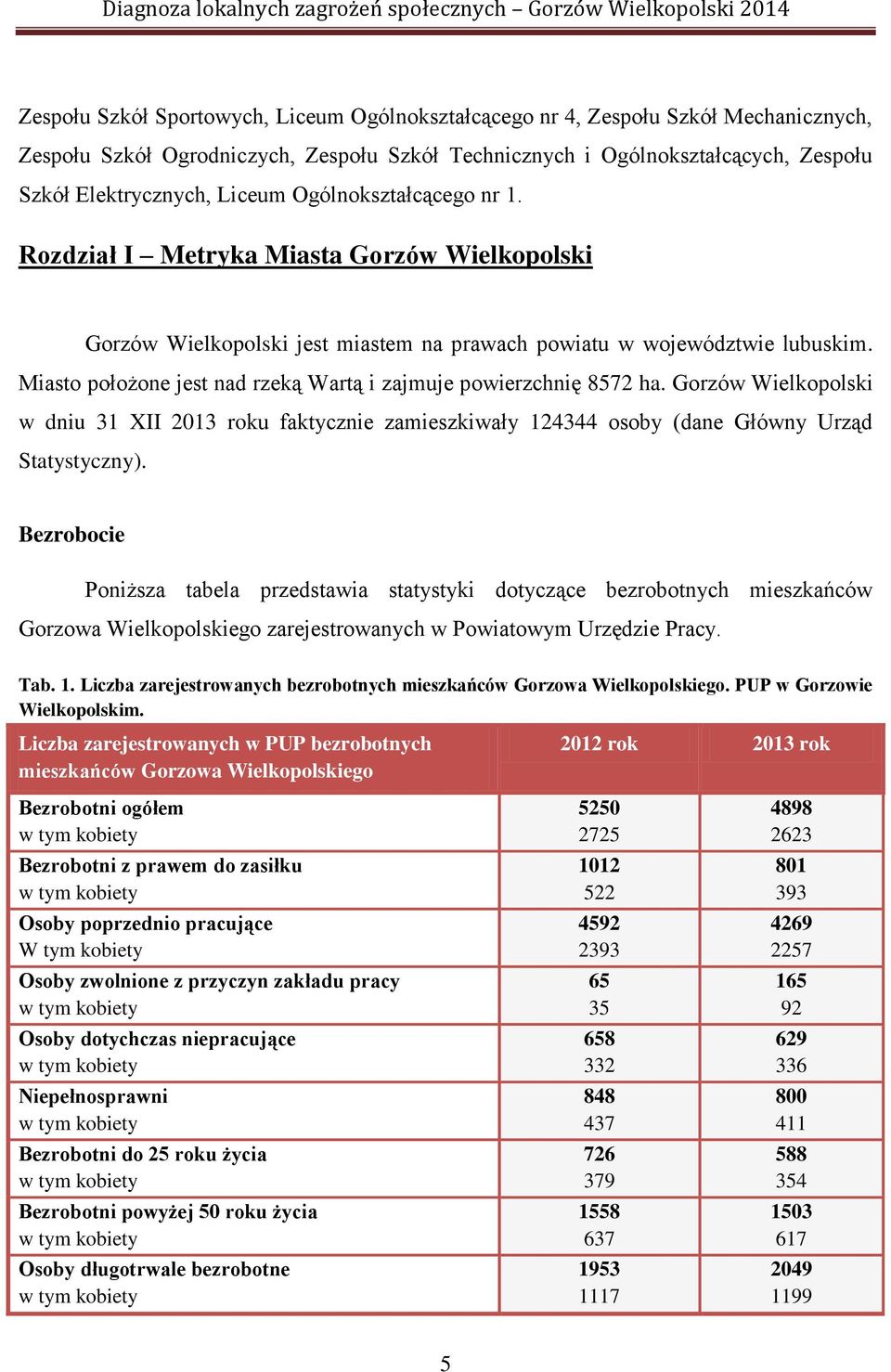 Miasto położone jest nad rzeką Wartą i zajmuje powierzchnię 8572 ha. Gorzów Wielkopolski w dniu 31 XII 2013 roku faktycznie zamieszkiwały 124344 osoby (dane Główny Urząd Statystyczny).