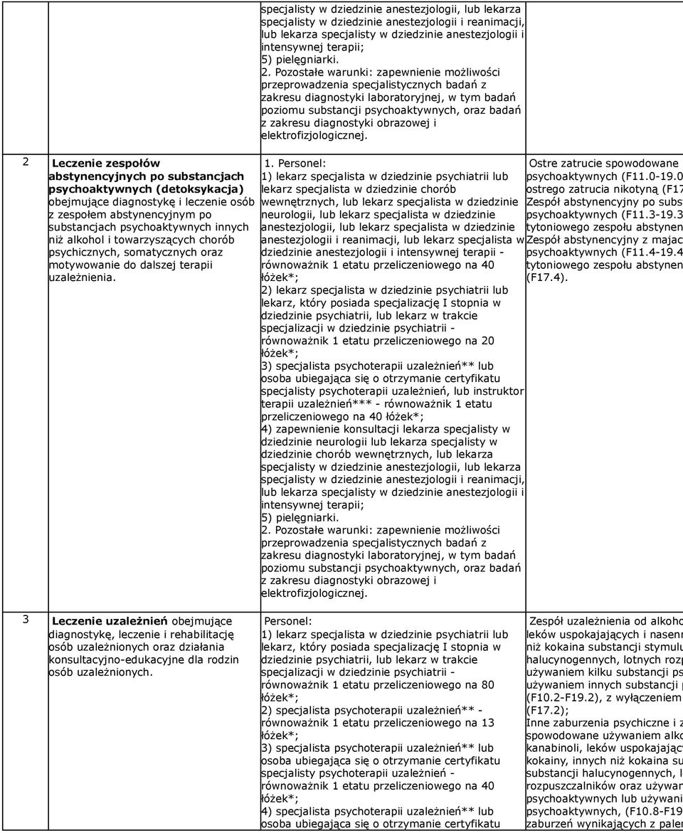 specjalisty w dziedzinie anestezjologii, lub lekarza specjalisty w dziedzinie anestezjologii i reanimacji, lub lekarza specjalisty w dziedzinie anestezjologii i intensywnej terapii; 5) pielęgniarki.