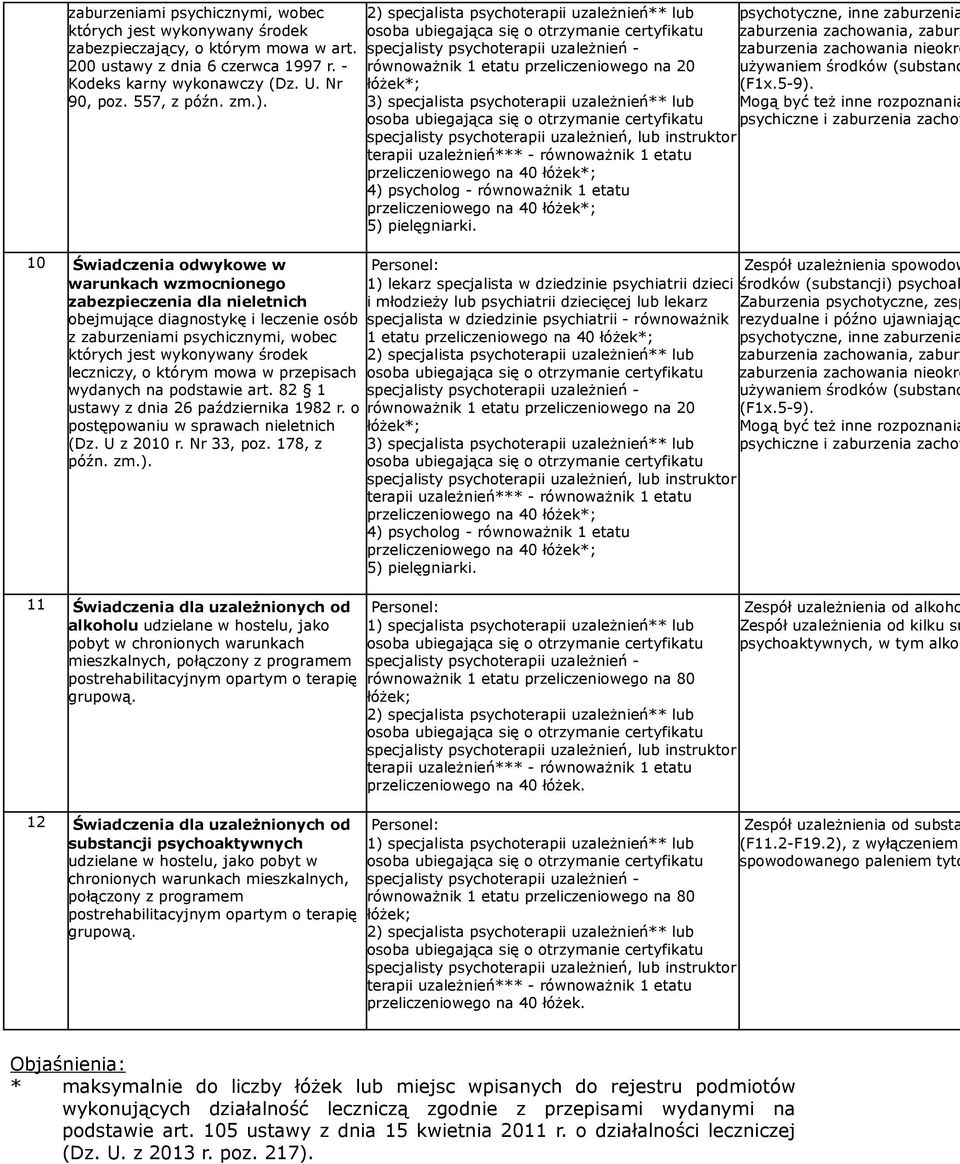 którym mowa w przepisach wydanych na podstawie art. 82 1 ustawy z dnia 26 października 1982 r. o postępowaniu w sprawach nieletnich (Dz. U z 2010 r. Nr 33, poz. 178, z późn. zm.).