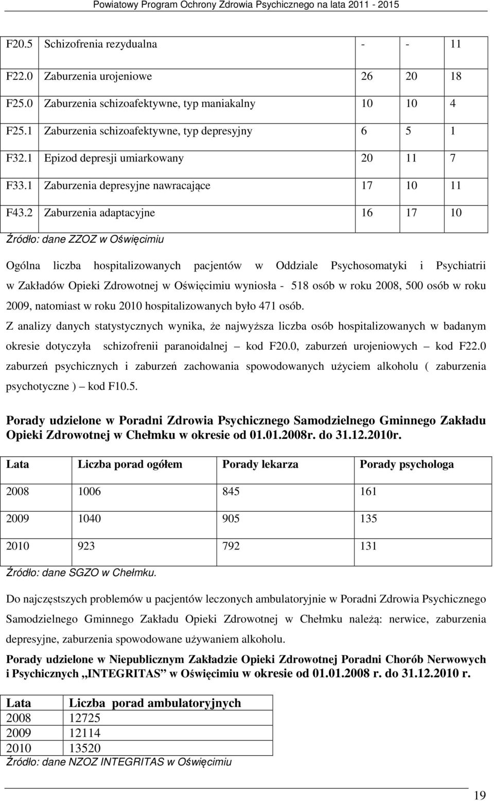 2 Zaburzenia adaptacyjne 16 17 10 Źródło: dane ZZOZ w Oświęcimiu Ogólna liczba hospitalizowanych pacjentów w Oddziale Psychosomatyki i Psychiatrii w Zakładów Opieki Zdrowotnej w Oświęcimiu wyniosła -