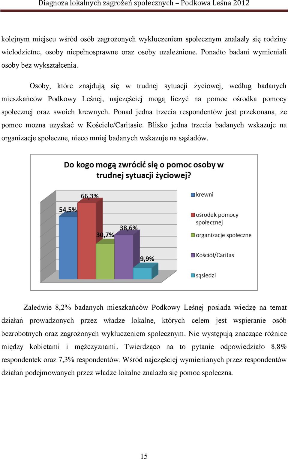 Ponad jedna trzecia respondentów jest przekonana, że pomoc można uzyskać w Kościele/Caritasie.