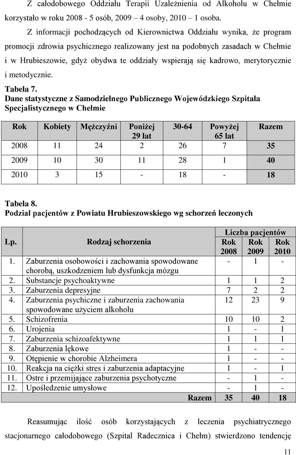 wspierają się kadrowo, merytorycznie i metodycznie. Tabela 7.