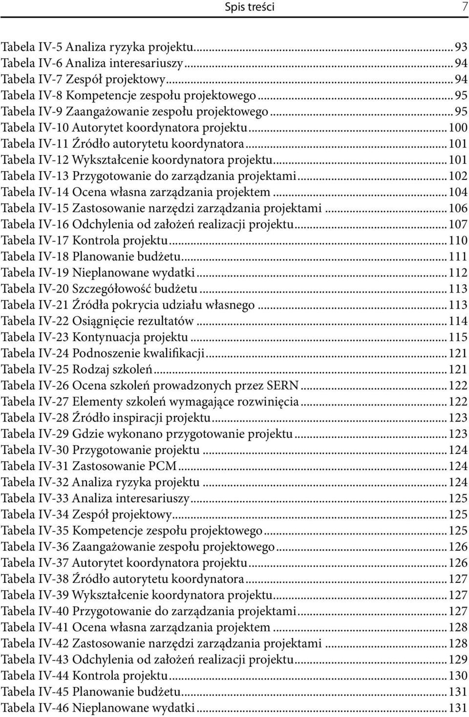 ..101 Tabela IV 12 Wykształcenie koordynatora projektu...101 Tabela IV 13 Przygotowanie do zarządzania projektami...102 Tabela IV 14 Ocena własna zarządzania projektem.