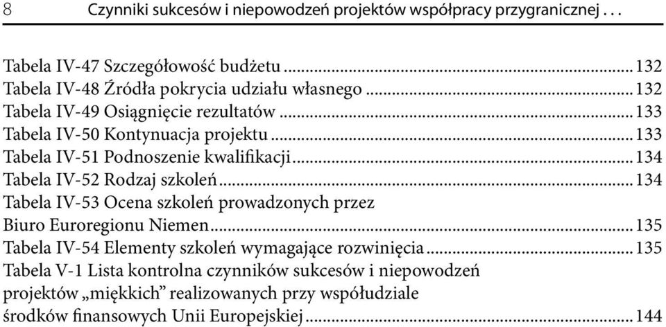 ..133 Tabela IV 51 Podnoszenie kwalifikacji...134 Tabela IV 52 Rodzaj szkoleń...134 Tabela IV 53 Ocena szkoleń prowadzonych przez Biuro Euroregionu Niemen.