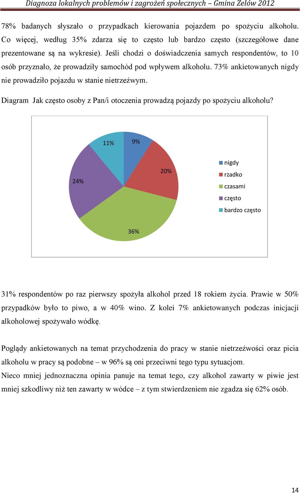 Diagram Jak często osoby z Pan/i otoczenia prowadzą pojazdy po spożyciu alkoholu?