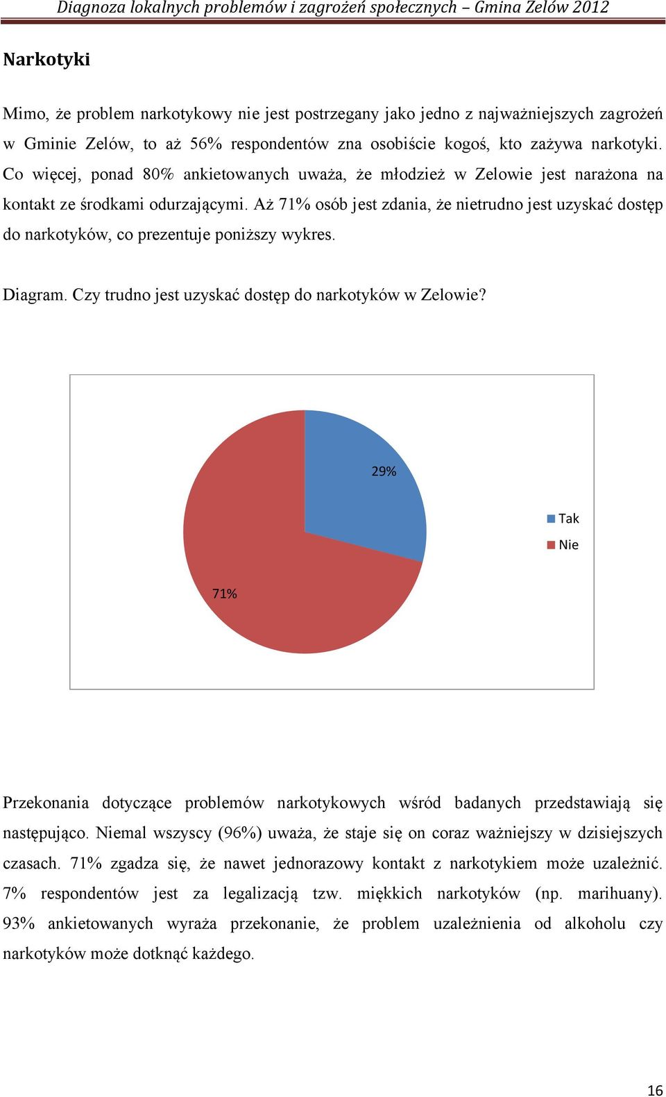 Aż 71% osób jest zdania, że nietrudno jest uzyskać dostęp do narkotyków, co prezentuje poniższy wykres. Diagram. Czy trudno jest uzyskać dostęp do narkotyków w Zelowie?