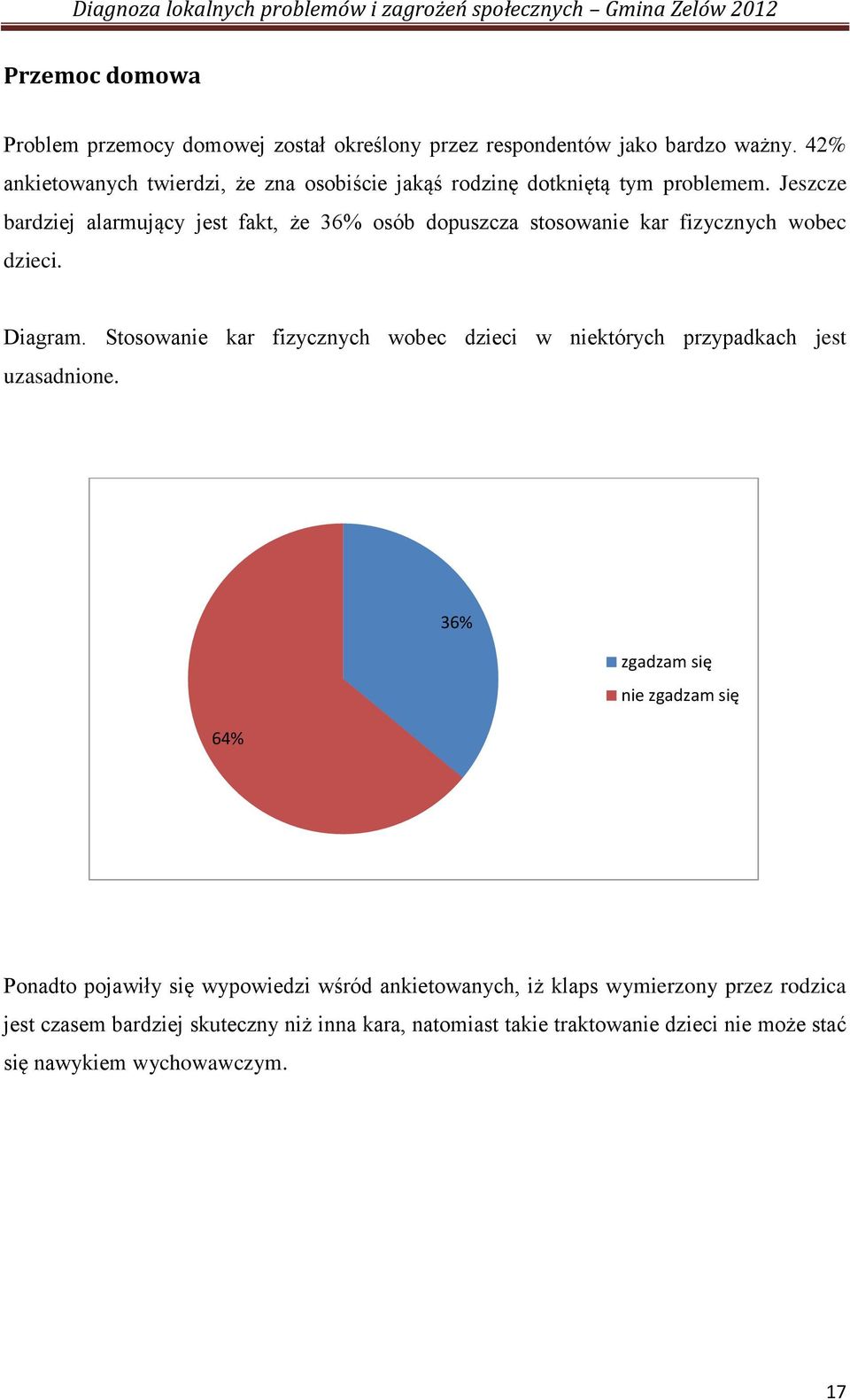 Jeszcze bardziej alarmujący jest fakt, że 36% osób dopuszcza stosowanie kar fizycznych wobec dzieci. Diagram.